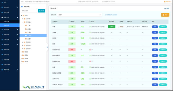 智慧污水處理監(jiān)測(cè)系統(tǒng)的作用